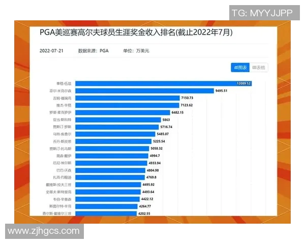 全球体育明星收入排行榜揭晓谁是2023年最富有的运动员之王