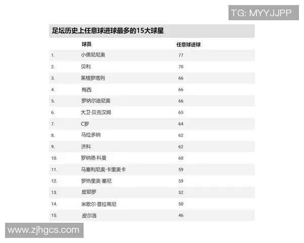 中前位足球明星排名揭晓谁将成为历史最佳球员的争夺者 中前位足球明星排名揭晓谁将成为历史最佳球员的争夺者